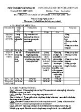 Đề khảo sát chất lượng học kỳ 2 môn Công nghệ Lớp 7 - Năm học 2016-2017 - Trường THCS Biên Giới (Có đáp án)